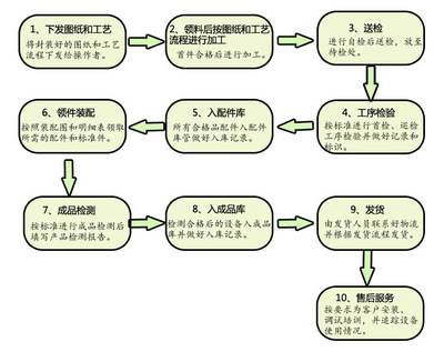 直销微机控制电力安全工具 安全带拉力试验机全新升级